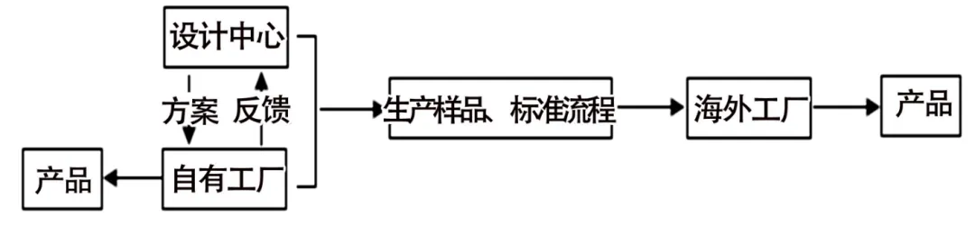 四校联考试卷 第3张