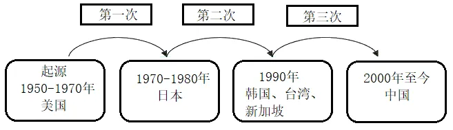 四校联考试卷 第6张