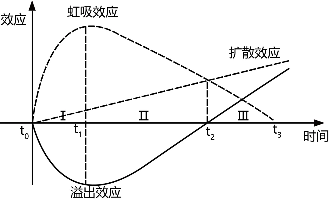 四校联考试卷 第7张