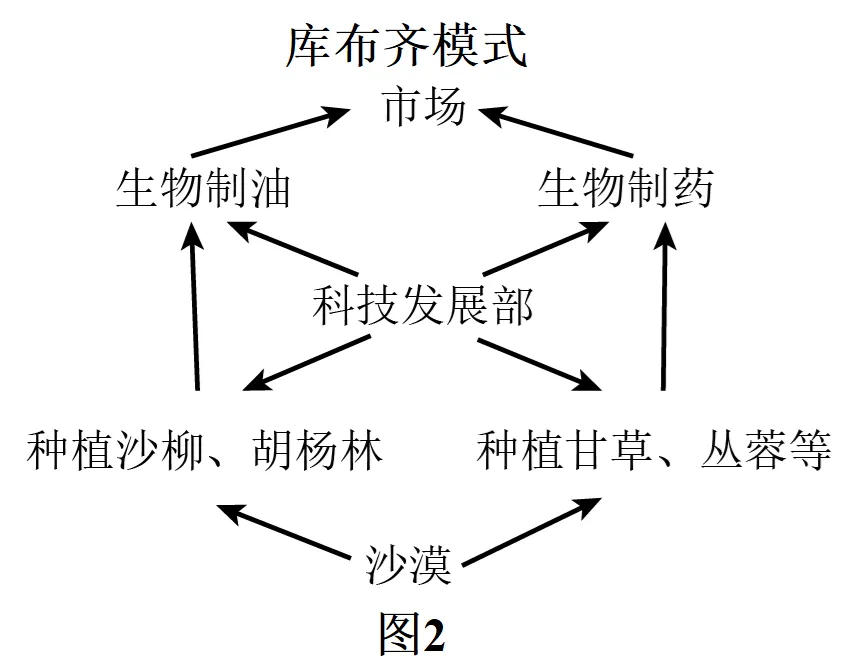 四校联考试卷 第13张