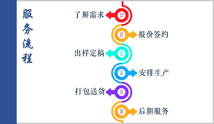 学校资料印刷 试卷讲义打印中小学大学印刷定制 作业本通知书批量印刷|印刷厂 第9张