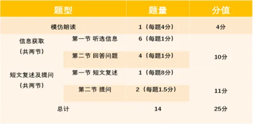 即将开考!2026深圳中考英语听说考试答题技巧提前看,附25年最新真题! 第6张