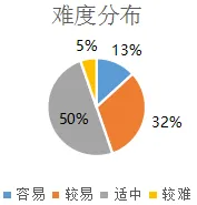 独家解析丨2026高三【英语】二模试卷(河东区) 第6张 独家解析丨2026高三【英语】二模试卷(河东区) 第6张