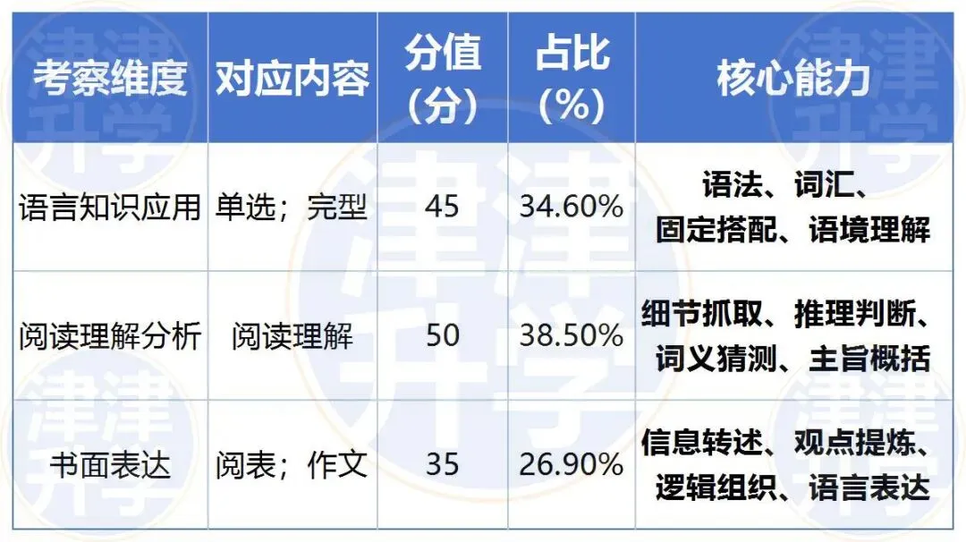 独家解析丨2026高三【英语】二模试卷(河东区) 第8张 独家解析丨2026高三【英语】二模试卷(河东区) 第8张