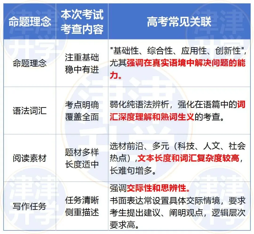 独家解析丨2026高三【英语】二模试卷(河东区) 第9张 独家解析丨2026高三【英语】二模试卷(河东区) 第9张