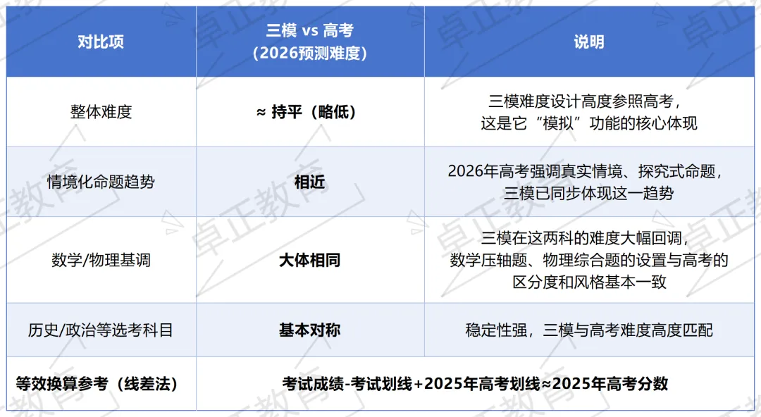 报考必备 | 徐州市2026届高三三模考情分析 第6张