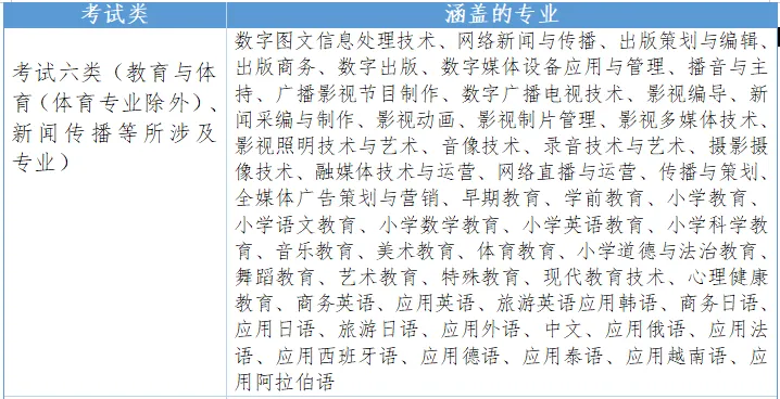【河北单招】考试六类全解析:考试内容、试卷结构、录取数据及专业推荐(附考试大纲) 第5张