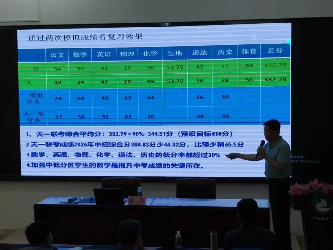 精准施策冲中考 凝心聚力提质效——卓平校长莅临新中初级中学开展备考专题指导 第6张
