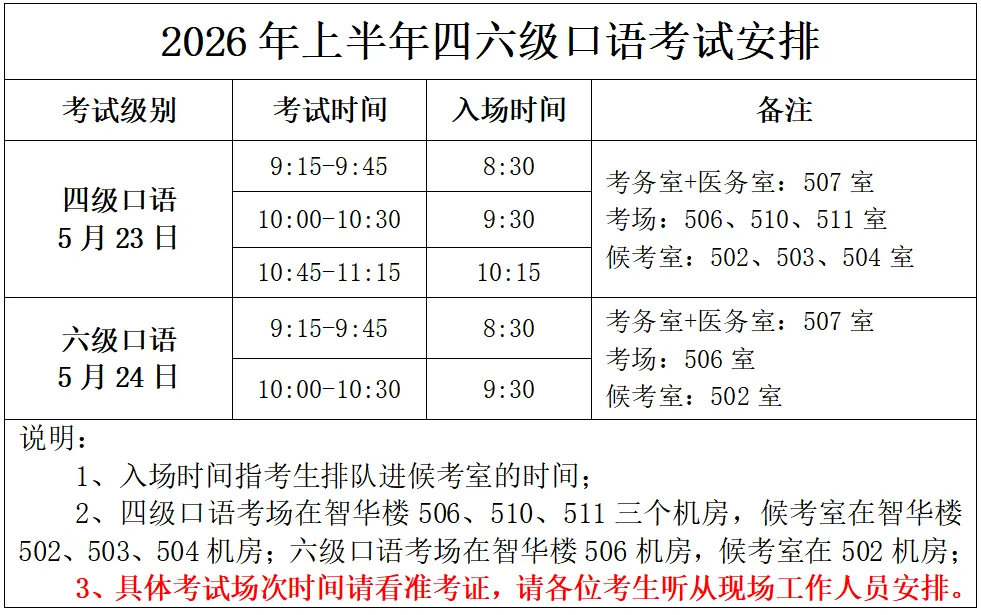 2026年上半年全国大学英语四、六级口语考试流程说明及模拟考试安排 第2张