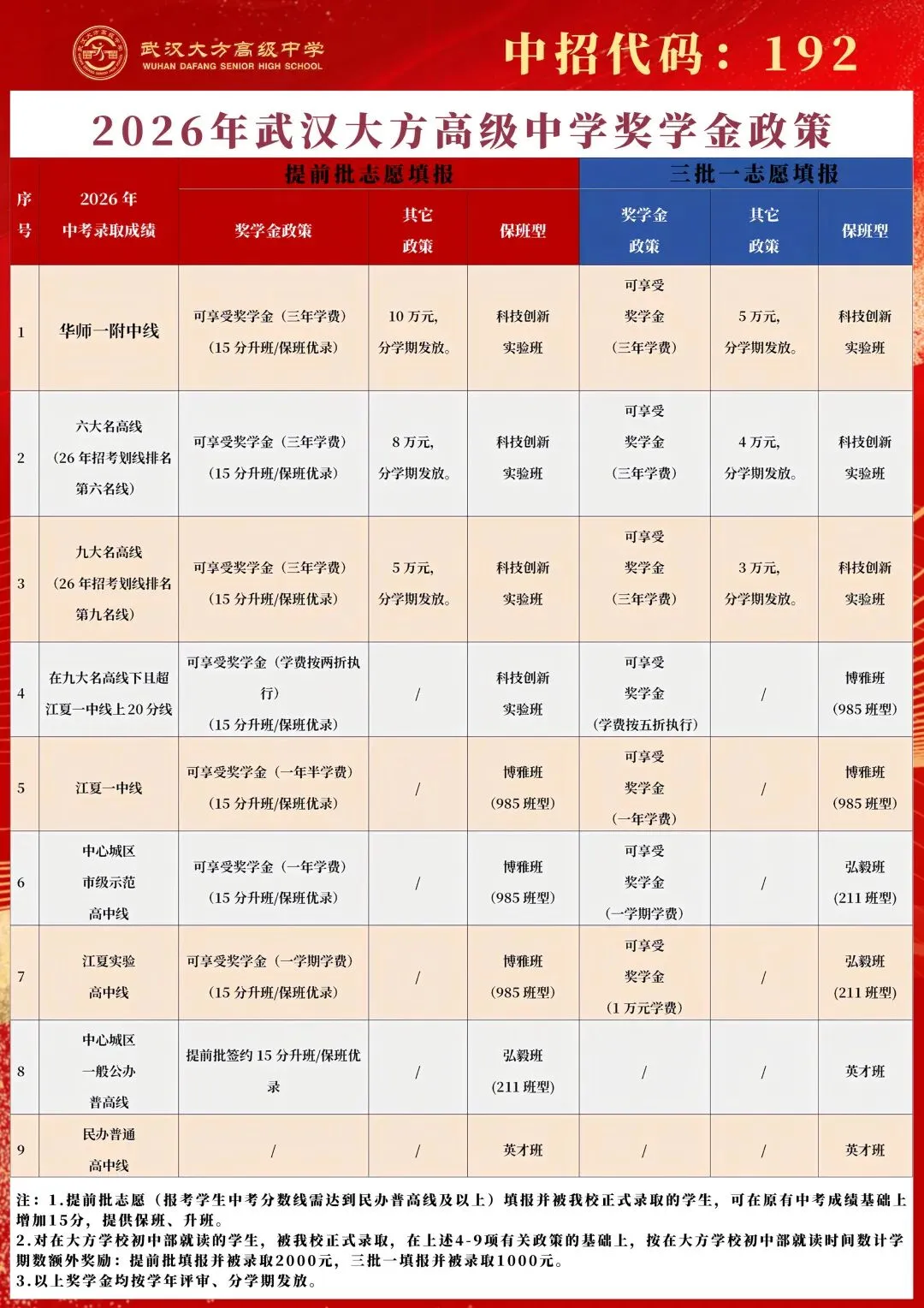 媒体报道 | 60多名中考过省示范线考生,在提前批选择这所高中 第30张