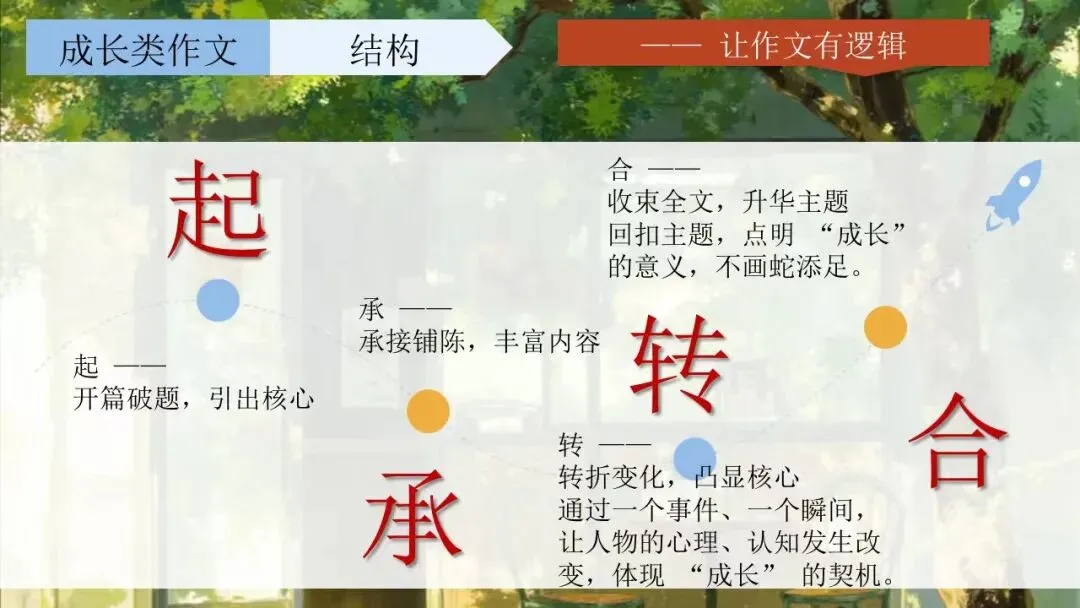 中考成长类作文这样讲太赞了! 第12张