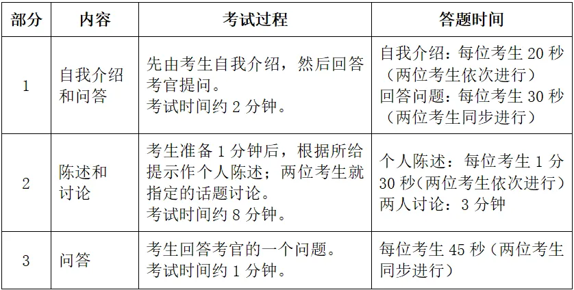 2026年上半年全国大学英语四、六级口语考试流程说明及模拟考试安排 第5张