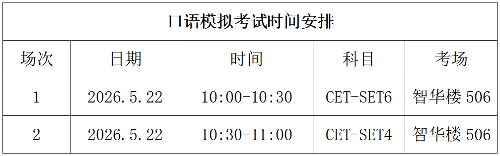 2026年上半年全国大学英语四、六级口语考试流程说明及模拟考试安排 第6张