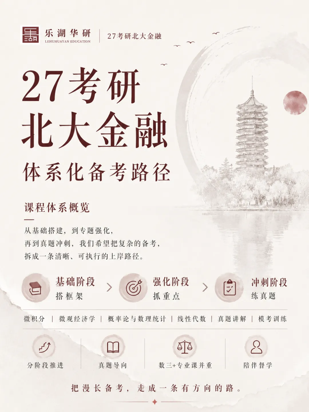 北大光华2003-2026真题到底在反复考什么? 第2张