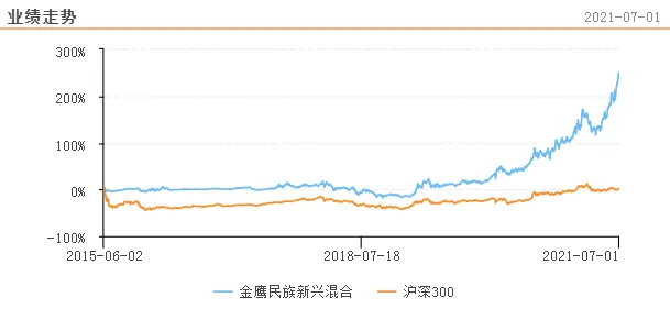基金“期中考”成绩出炉了,要跟着学霸抄作业吗? 第2张