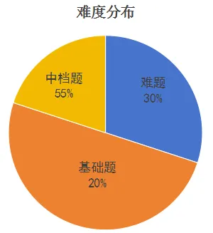 独家解析丨2026高三【数学】二模试卷(十二校) 第4张