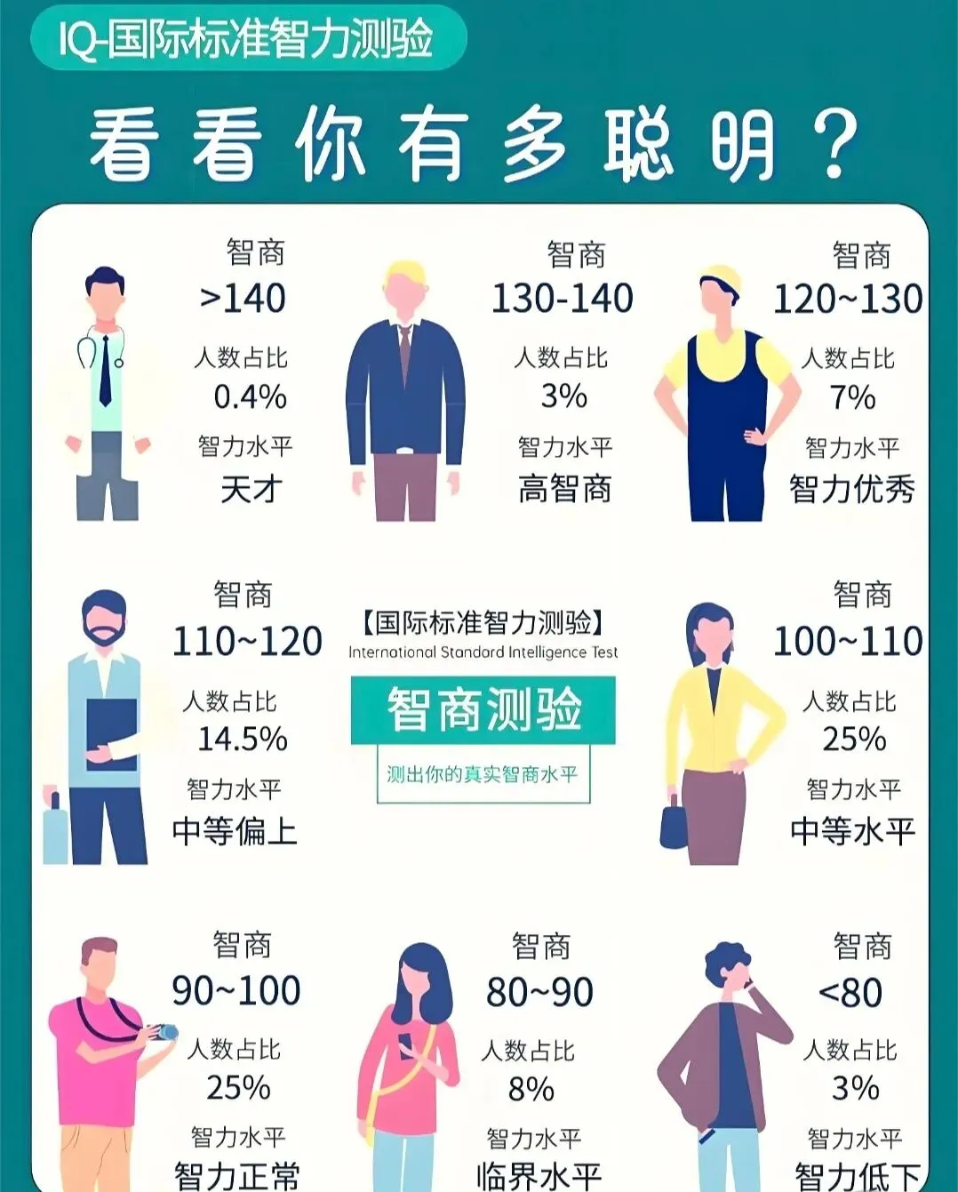 “25分”的清华硕士:当一张试卷无法定义智力的边界 第1张