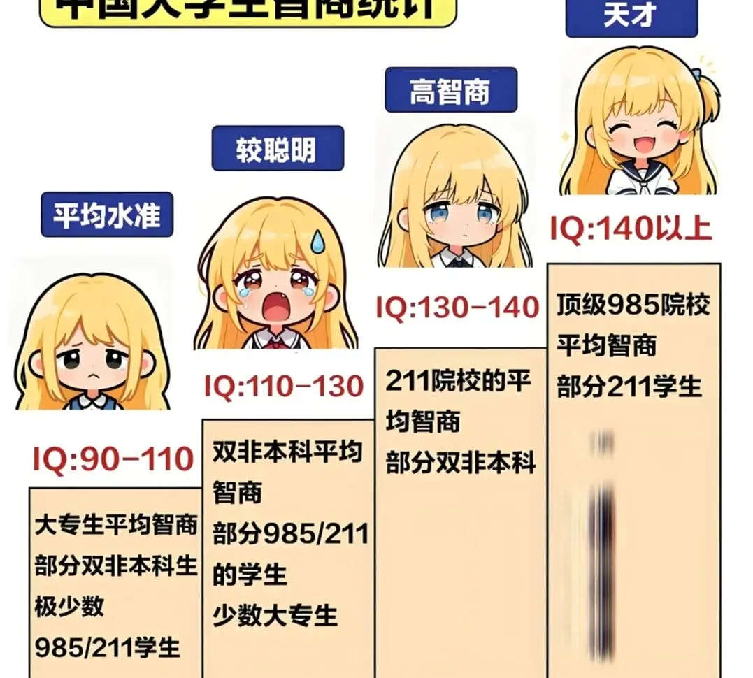 “25分”的清华硕士:当一张试卷无法定义智力的边界 第4张