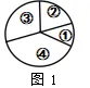 试卷:2026年生物中考冲刺卷 第2张