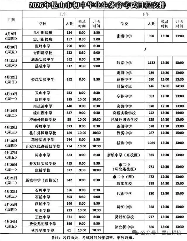 2026昆山中考一模语文卷 第10张