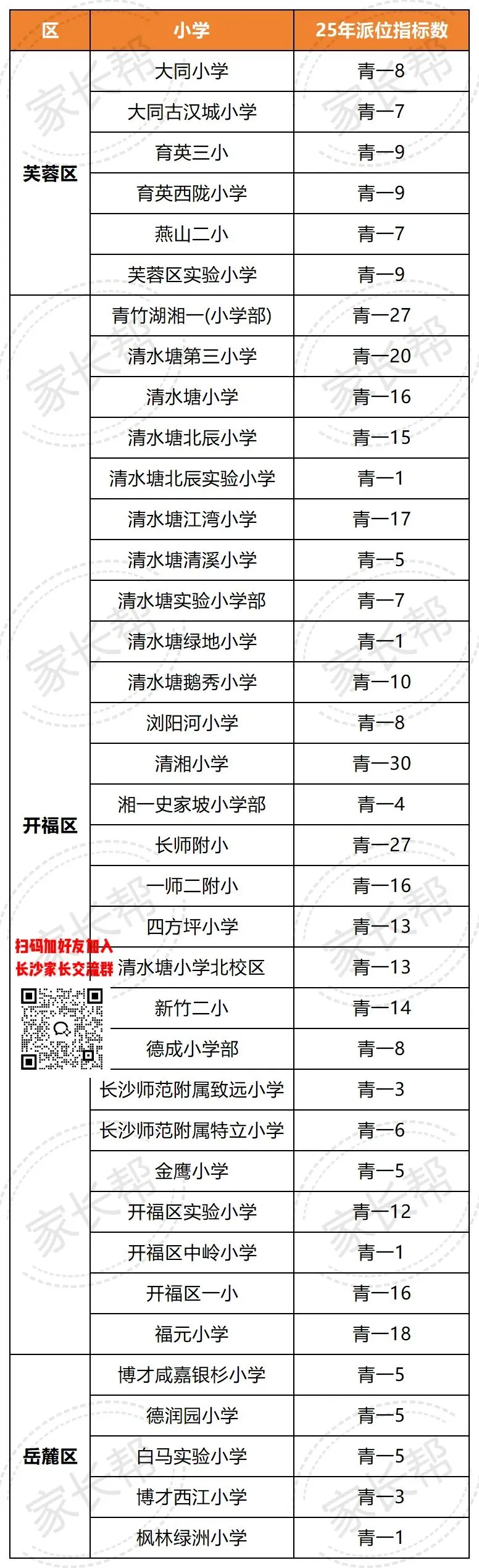 常年霸榜长沙中考!盘点能派位进青一的小学们 第2张