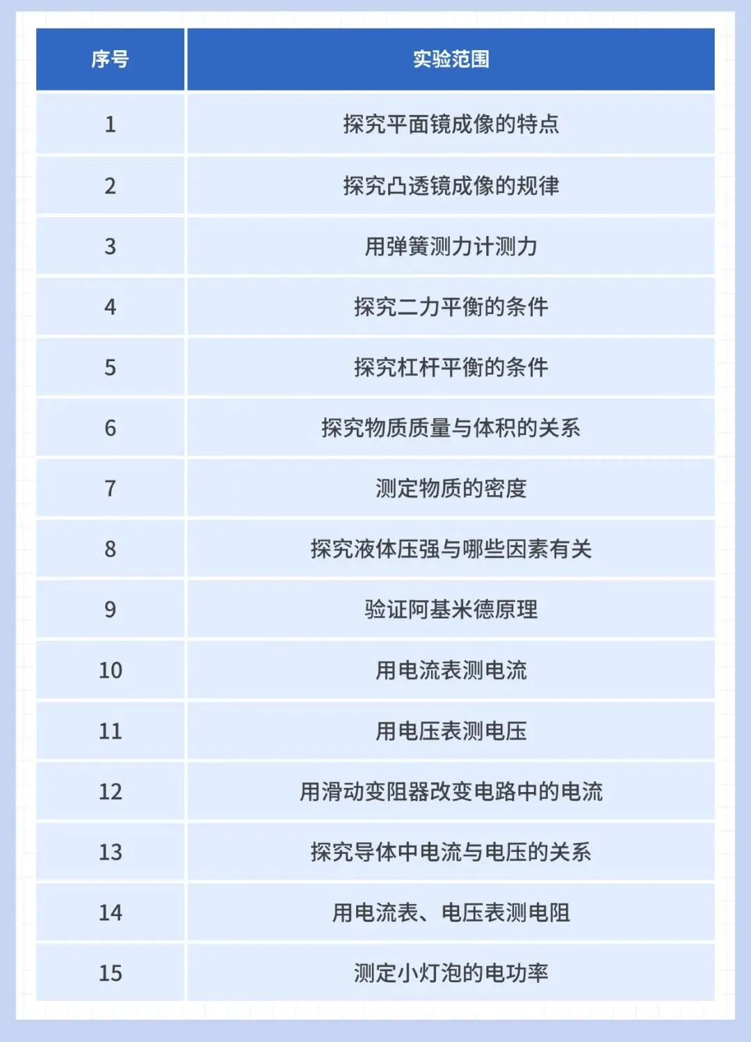 【即将开考】决胜中考第一步!上海理化实验操作考试全解析,内含视频,满分计划启动! 第7张
