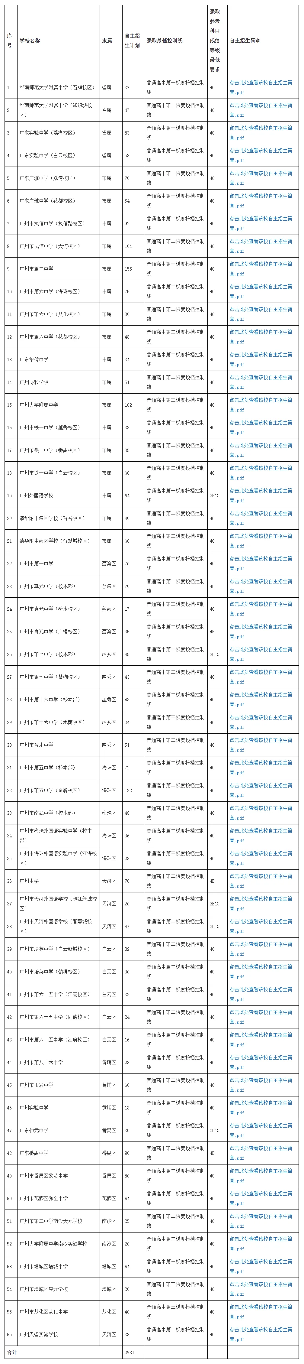 2026广州中考自招今日启动!56校2931个名额,手把手教你报名避坑 第2张 2026广州中考自招今日启动!56校2931个名额,手把手教你报名避坑 第2张