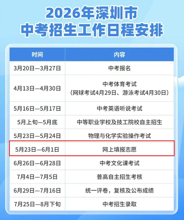 2026深圳中考公办志愿填报提醒!时间+可填数量一次说清 第2张 2026深圳中考公办志愿填报提醒!时间+可填数量一次说清 第2张