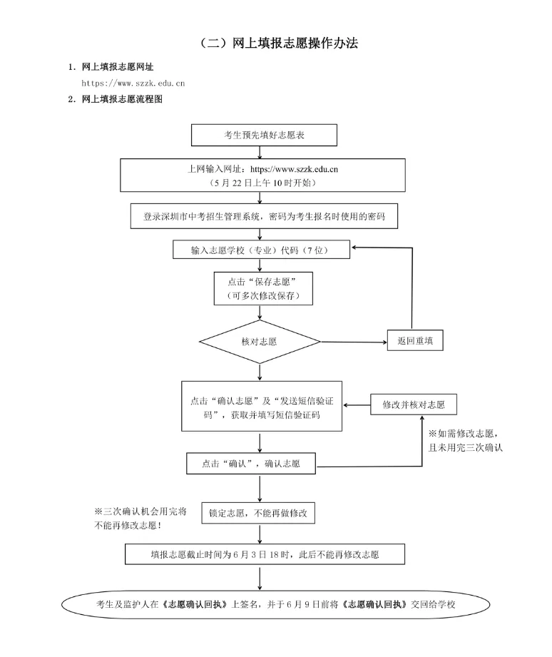 2026深圳中考公办志愿填报提醒!时间+可填数量一次说清 第6张 2026深圳中考公办志愿填报提醒!时间+可填数量一次说清 第6张