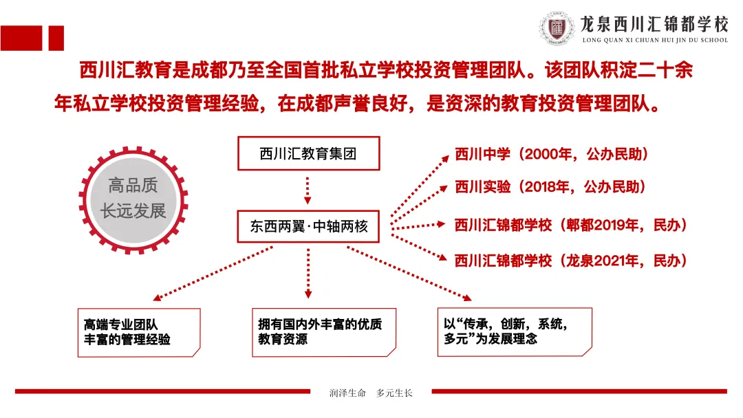 中考亮眼、强基贯通,这所西川系优质K12民办校了解一下! 第6张 中考亮眼、强基贯通,这所西川系优质K12民办校了解一下! 第6张