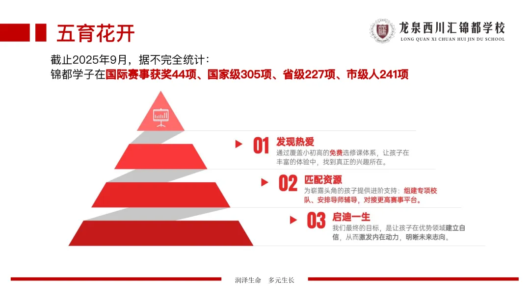 中考亮眼、强基贯通,这所西川系优质K12民办校了解一下! 第17张 中考亮眼、强基贯通,这所西川系优质K12民办校了解一下! 第17张