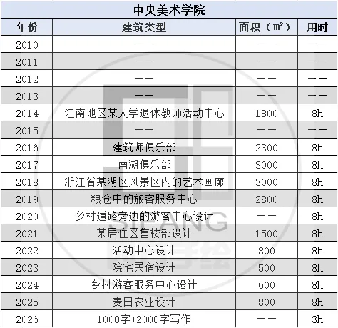 【真题来袭】14所双非院校—建筑学考研历年真题,简单好考,性价比如此之高还有人不知道吗? 第11张