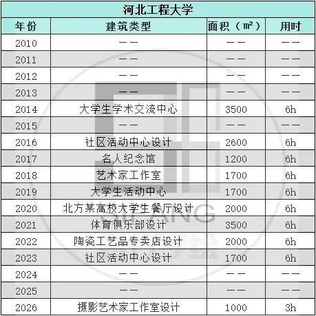 【真题来袭】14所双非院校—建筑学考研历年真题,简单好考,性价比如此之高还有人不知道吗? 第14张