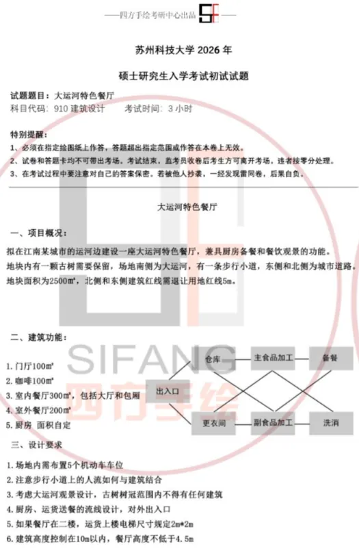 【真题来袭】14所双非院校—建筑学考研历年真题,简单好考,性价比如此之高还有人不知道吗? 第18张