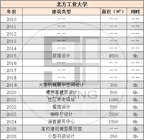 【真题来袭】14所双非院校—建筑学考研历年真题,简单好考,性价比如此之高还有人不知道吗? 第20张
