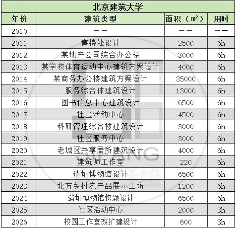 【真题来袭】14所双非院校—建筑学考研历年真题,简单好考,性价比如此之高还有人不知道吗? 第23张