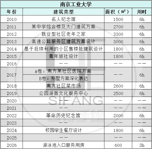 【真题来袭】14所双非院校—建筑学考研历年真题,简单好考,性价比如此之高还有人不知道吗? 第26张