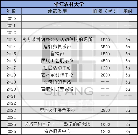 【真题来袭】14所双非院校—建筑学考研历年真题,简单好考,性价比如此之高还有人不知道吗? 第31张