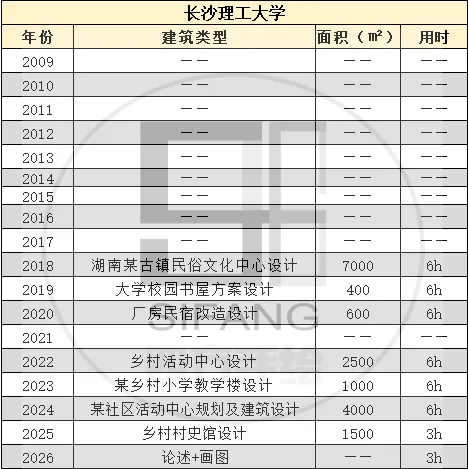【真题来袭】14所双非院校—建筑学考研历年真题,简单好考,性价比如此之高还有人不知道吗? 第39张