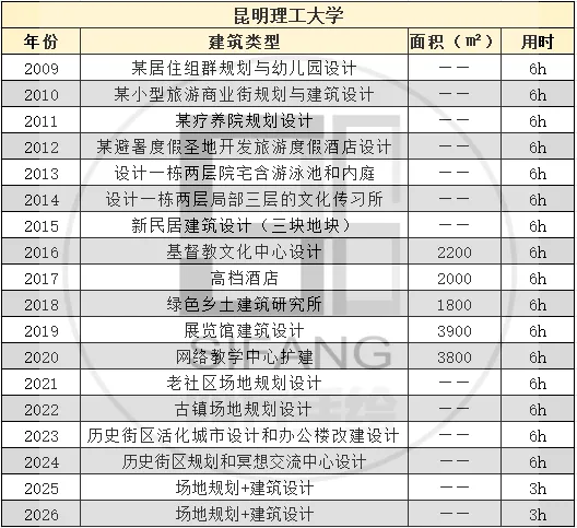 【真题来袭】14所双非院校—建筑学考研历年真题,简单好考,性价比如此之高还有人不知道吗? 第42张