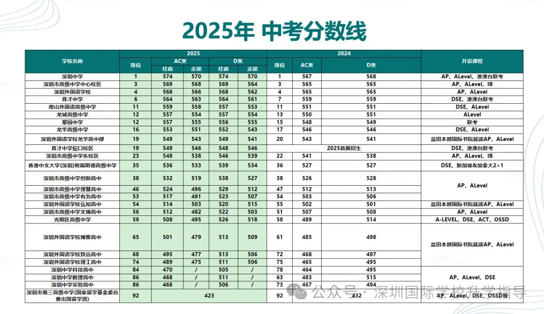 2026深圳中考难度升级?家长如何为孩子的未来做好规划?退路在哪.... 第13张