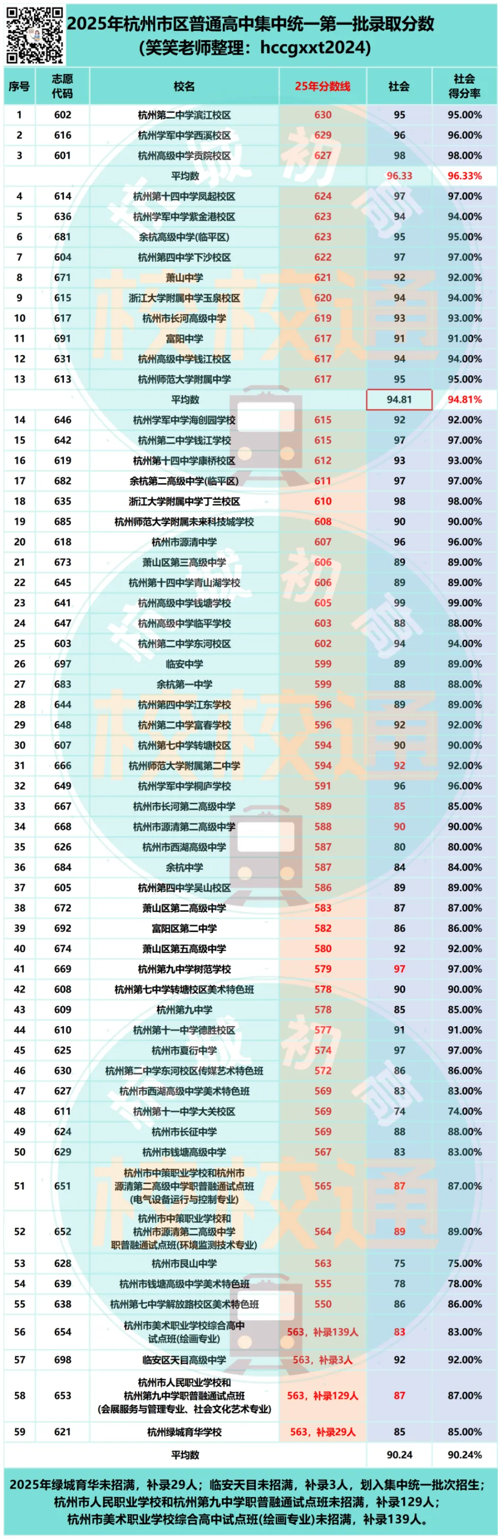 中考每一分都关键!!最后一个月提分性价比最高的科目,抓准考点稳提10分 第2张