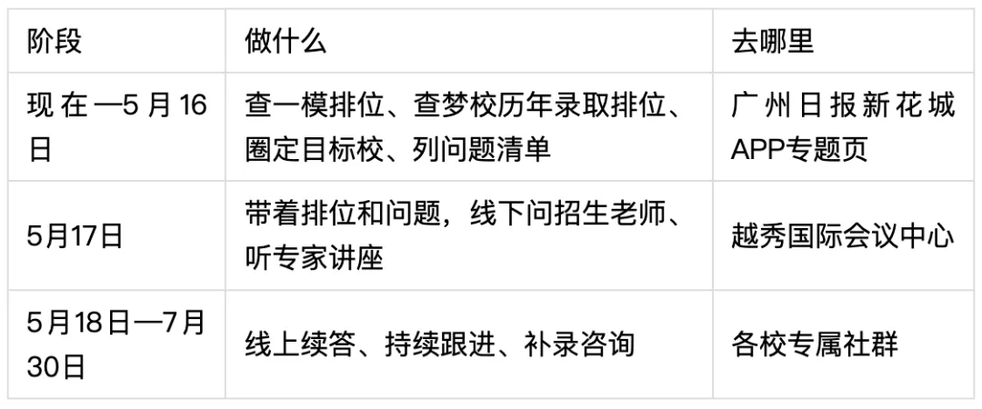 2026年广州中考志愿填报要分两步走 第5张