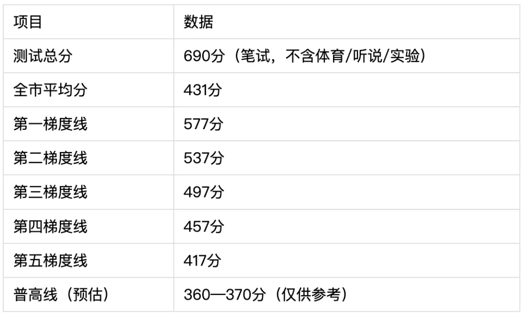 2026年广州中考志愿填报要分两步走 第6张