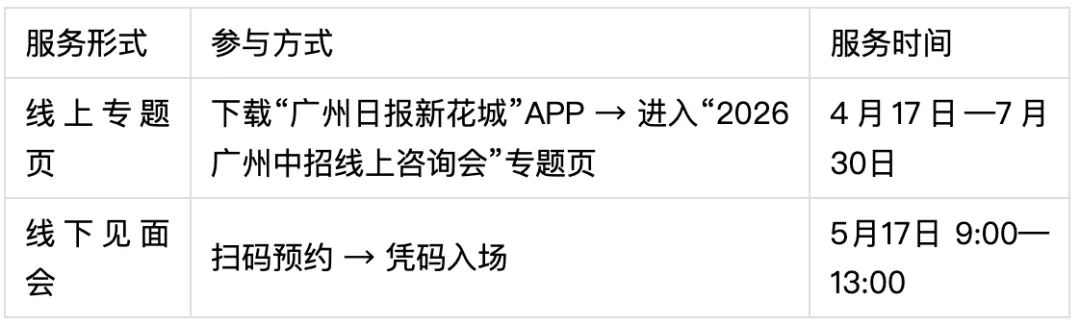 2026年广州中考志愿填报要分两步走 第7张