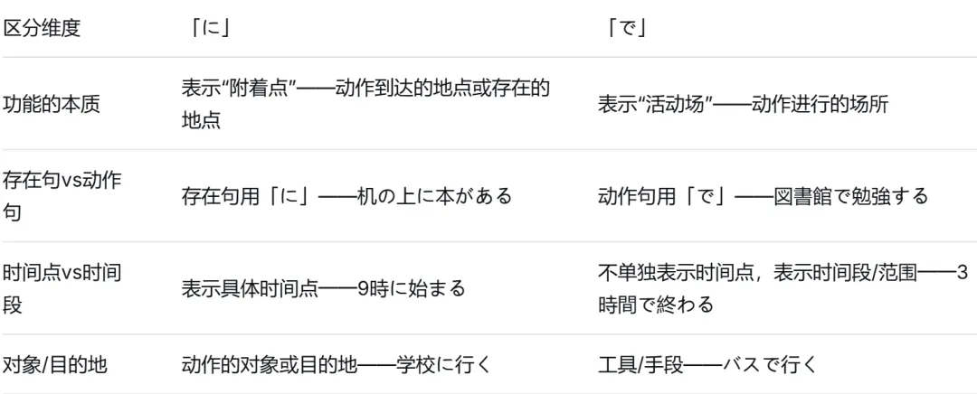 历年真题“完形填空”助词考查规律:这6个助词占了80%的题 第7张