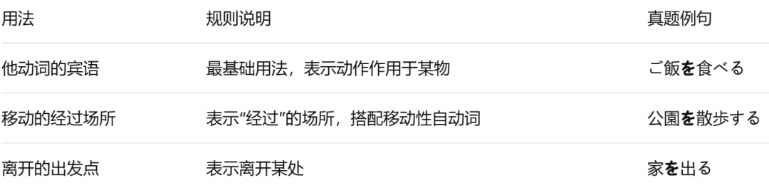 历年真题“完形填空”助词考查规律:这6个助词占了80%的题 第8张
