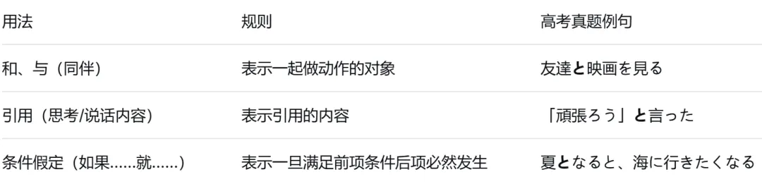历年真题“完形填空”助词考查规律:这6个助词占了80%的题 第9张