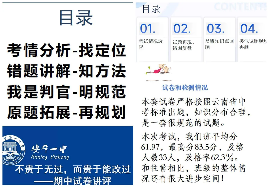 复盘试卷明得失 查漏补缺促成长——安宁一中开展期中考试试卷讲评专题课活动 第2张 复盘试卷明得失 查漏补缺促成长——安宁一中开展期中考试试卷讲评专题课活动 第2张