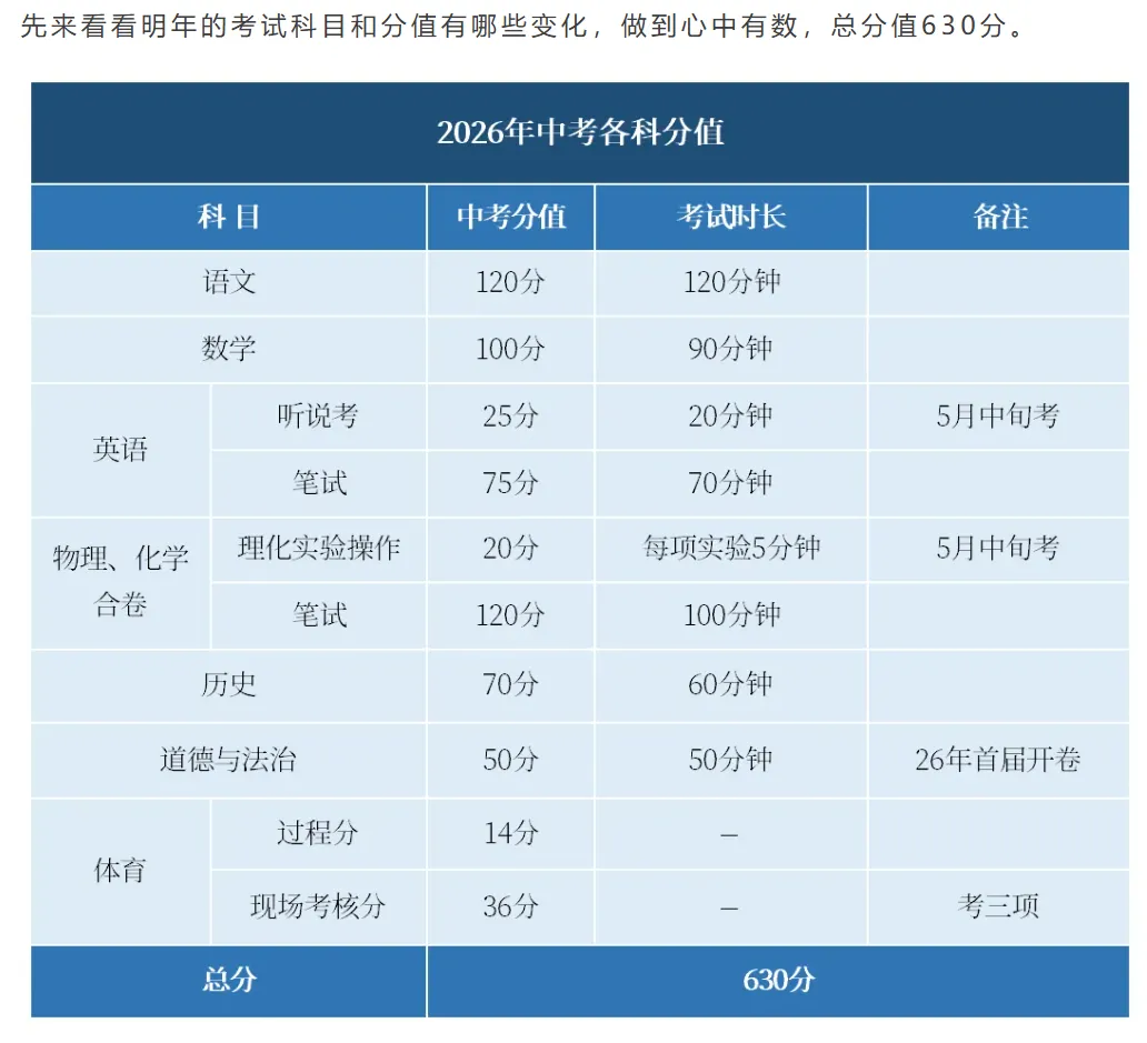 深圳中考总分630!2026年想上公办高中!今年最低要考多少分才能上普高?家长替孩子收藏! 第1张 深圳中考总分630!2026年想上公办高中!今年最低要考多少分才能上普高?家长替孩子收藏! 第1张